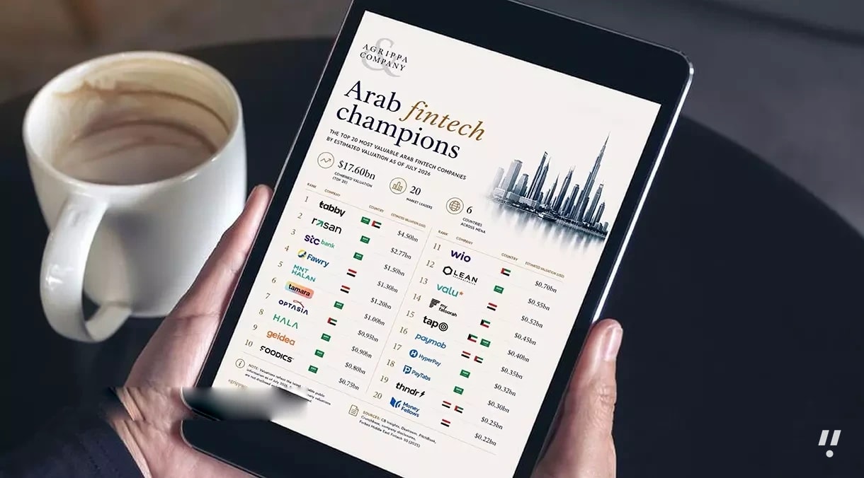 Saudi Arabia Accounts for 11 of MENA's 20 Most Valuable Fintechs